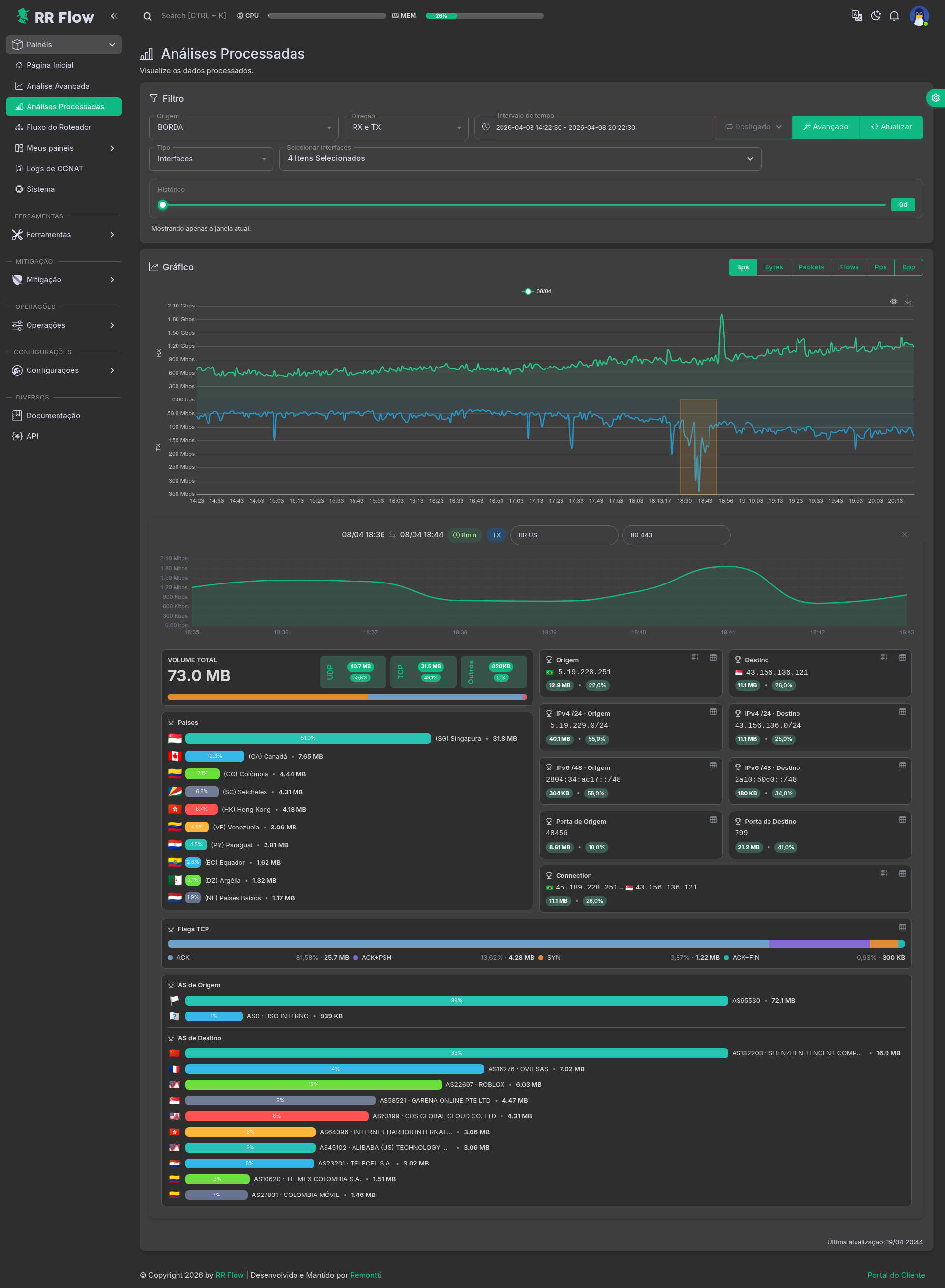 Análises Processadas