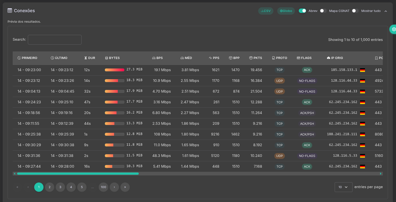 Análise avançada de conexões