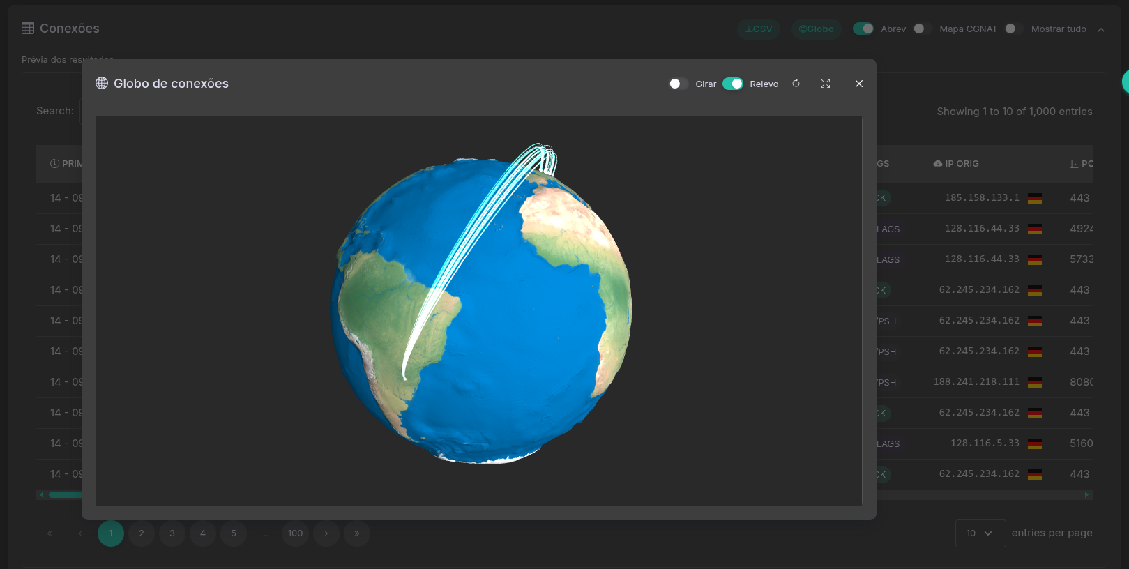 Análise avançada de conexões