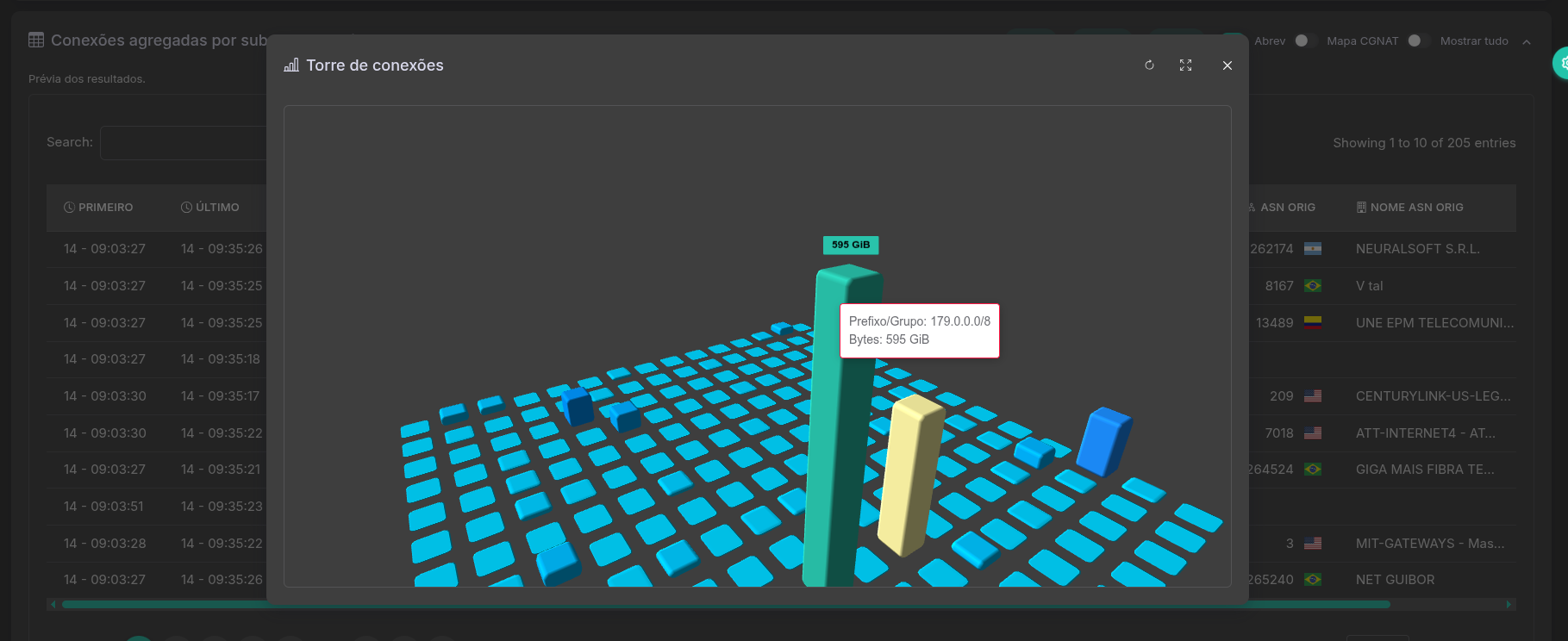 Análise avançada de conexões