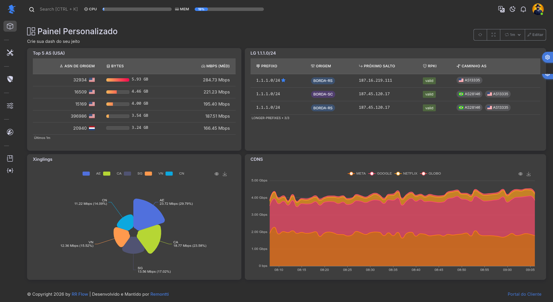 Análise avançada de conexões